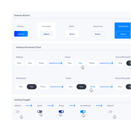 ВТБ — проекты 2019–2025